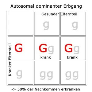 autosomal-dominant-1