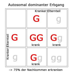 autosomal-dominant-2