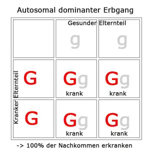 autosomal-dominant-3